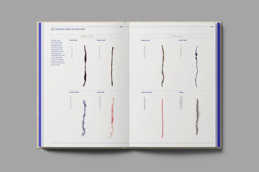 Textilepedia